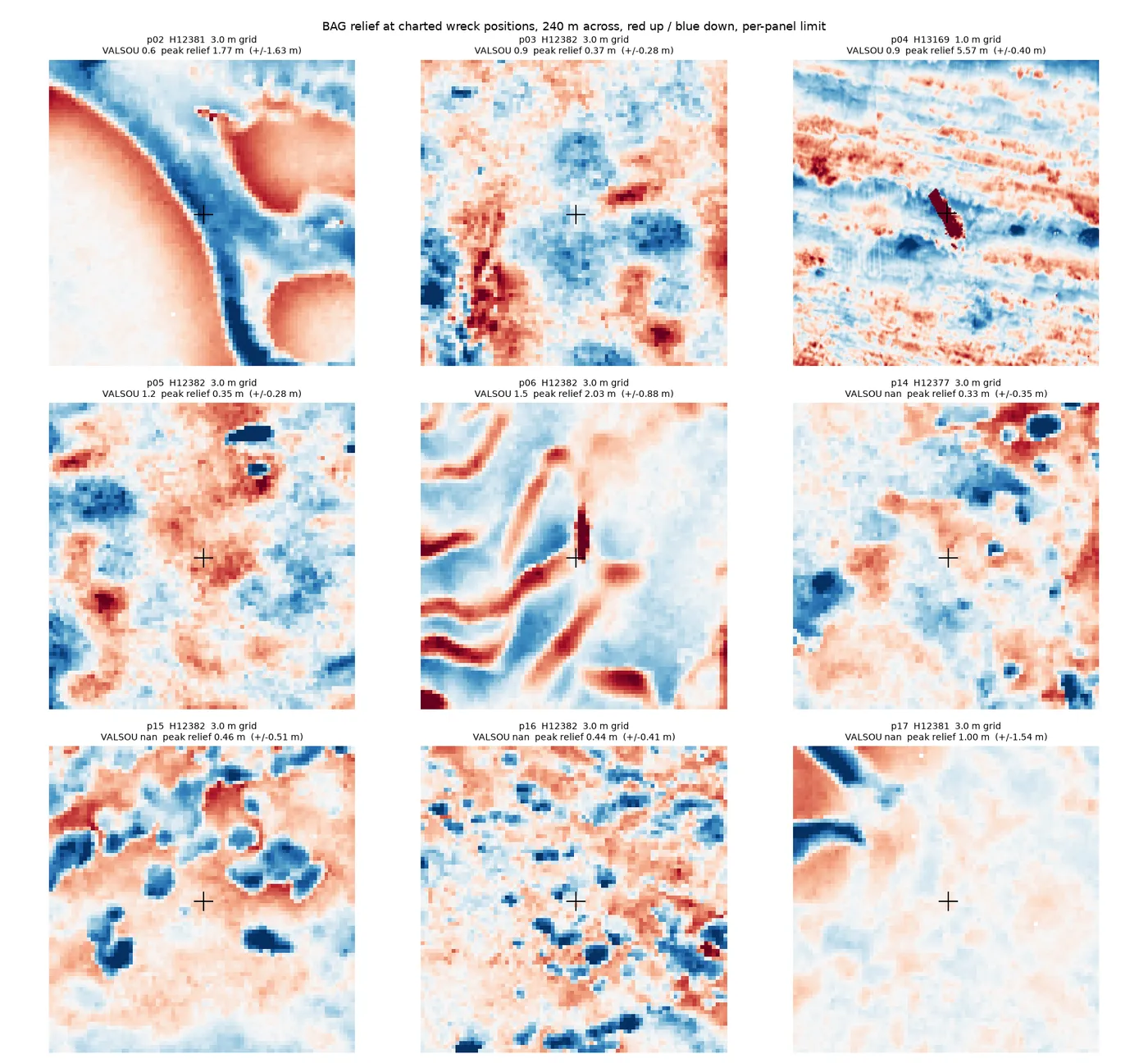 Relief at nine charted wreck positions. Only p04 (top right) is a clear ship-shaped object, 5.6 m high at 29 m depth. p06 is a compact object. The other seven show nothing coherent