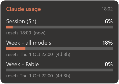 The widget: session and weekly limits as bars, with the time until each one resets
